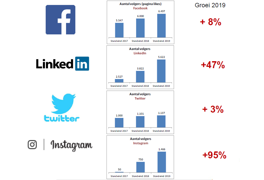 Indemedia-socialpercentages.jpg